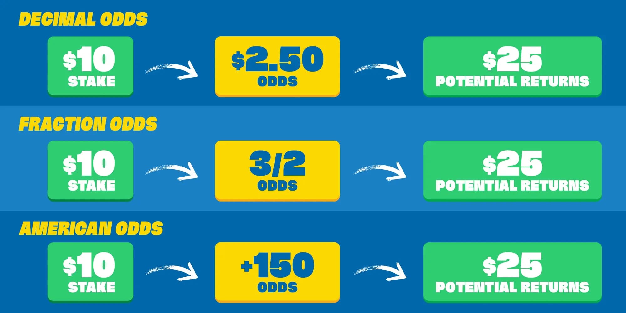 Американские коэффициенты